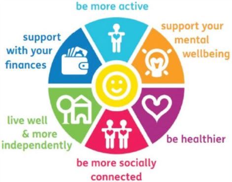 health coach